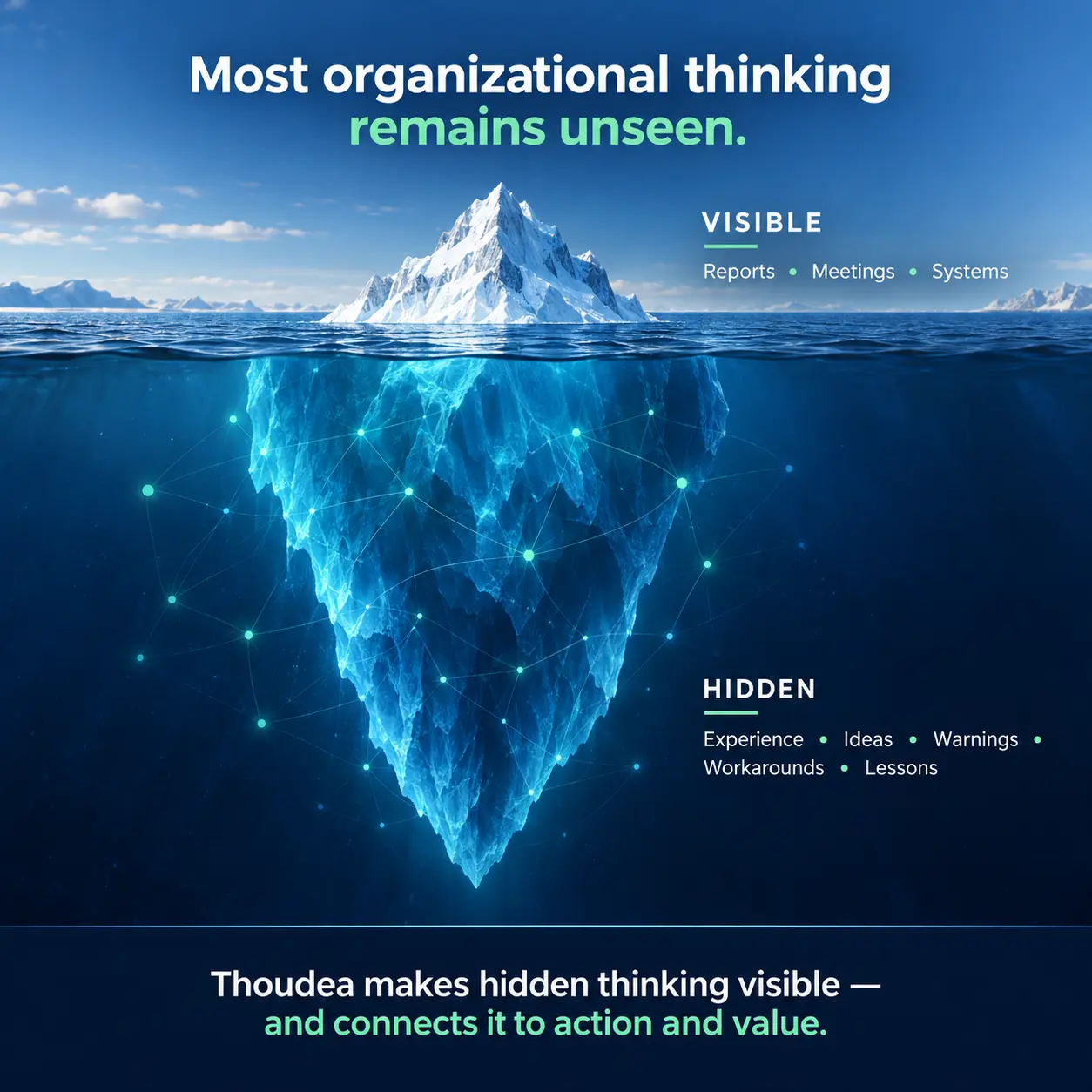 Most organizational thinking remains unseen: reports, meetings and systems are visible while experience, ideas, warnings, workarounds and lessons remain hidden.